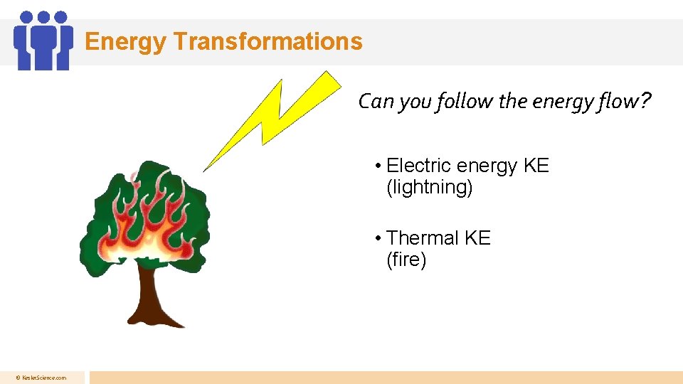 Energy Transformations Can you follow the energy flow? • Electric energy KE (lightning) •