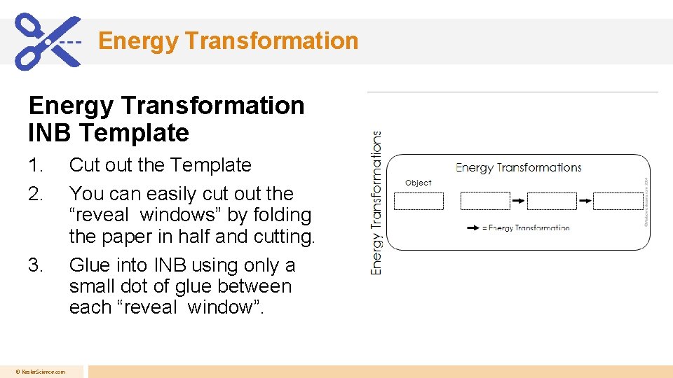 Energy Transformation INB Template 1. 2. 3. © Kesler. Science. com Cut out the