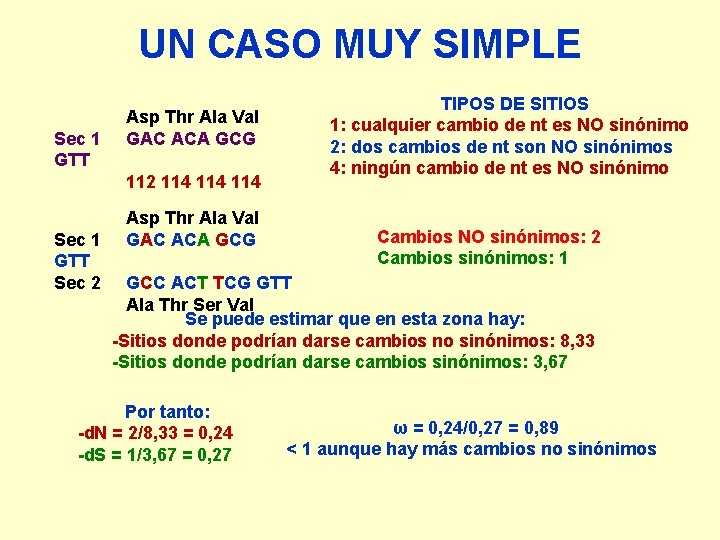 UN CASO MUY SIMPLE Sec 1 GTT Asp Thr Ala Val GAC ACA GCG