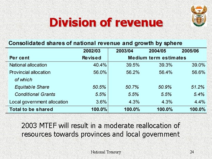 Division of revenue 2003 MTEF will result in a moderate reallocation of resources towards