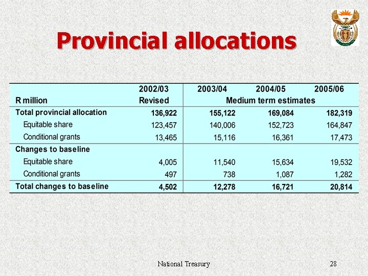 Provincial allocations National Treasury 28 