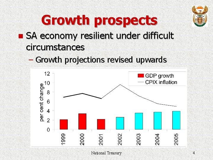 Growth prospects n SA economy resilient under difficult circumstances – Growth projections revised upwards