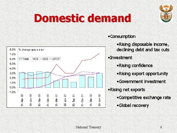 Domestic demand • Consumption • Rising disposable income, declining debt and tax cuts •