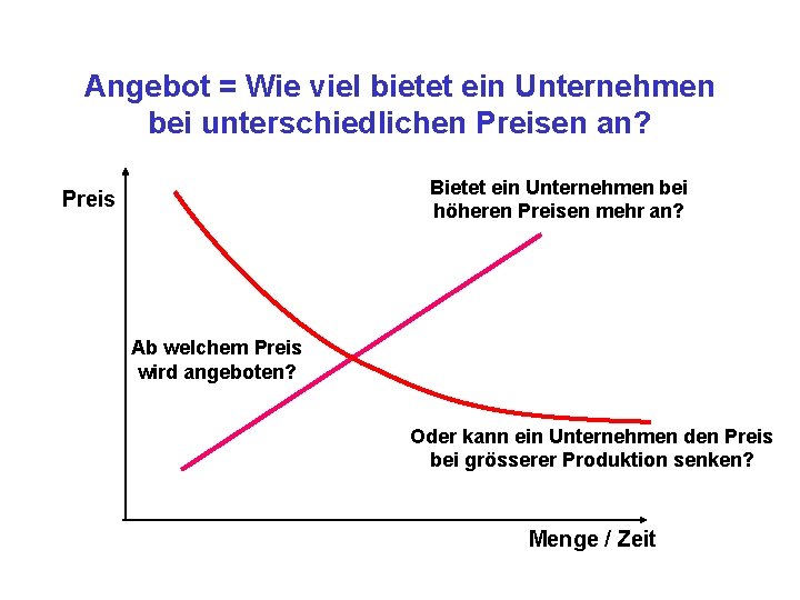 Angebot = Wie viel bietet ein Unternehmen bei unterschiedlichen Preisen an? Bietet ein Unternehmen