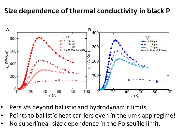 Size dependence of thermal conductivity in black P • Persists beyond ballistic and hydrodynamic