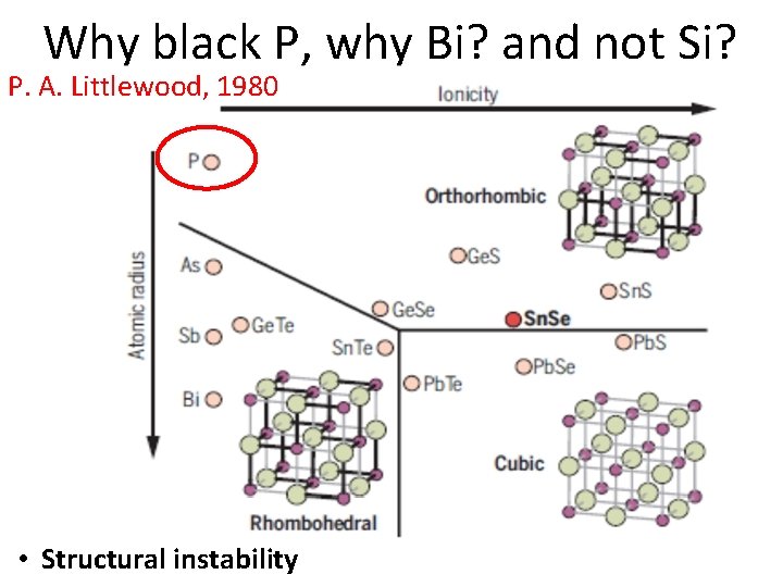 Why black P, why Bi? and not Si? P. A. Littlewood, 1980 • Structural