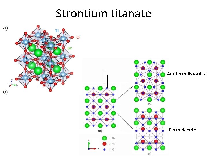 Strontium titanate Antiferrodistortive Ferroelectric 