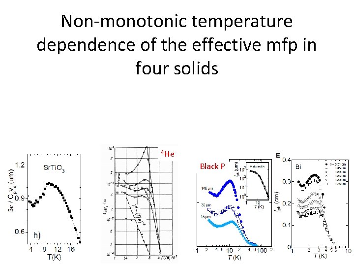 Non-monotonic temperature dependence of the effective mfp in four solids 4 He Black P