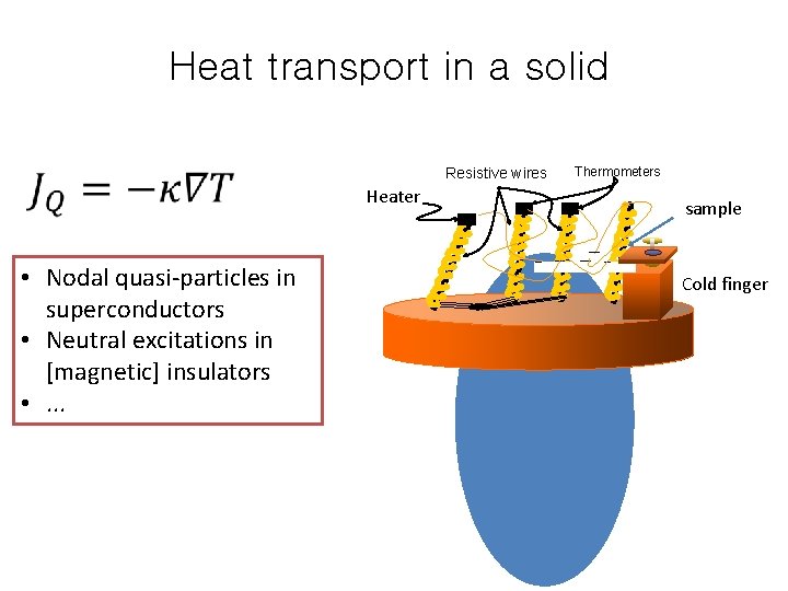 Heat transport in a solid Resistive wires Heater • Nodal quasi-particles in superconductors •