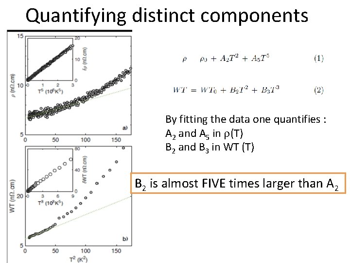 Quantifying distinct components By fitting the data one quantifies : A 2 and A