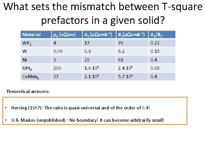 What sets the mismatch between T-square prefactors in a given solid? Material r 0