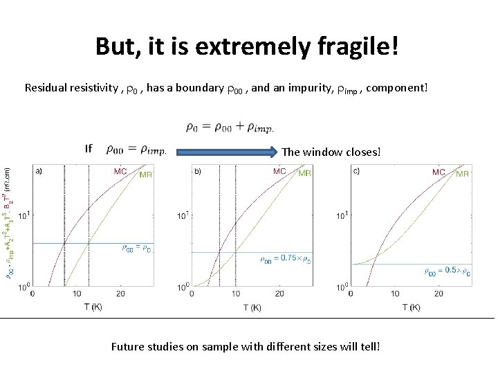 But, it is extremely fragile! Residual resistivity , r 0 , has a boundary