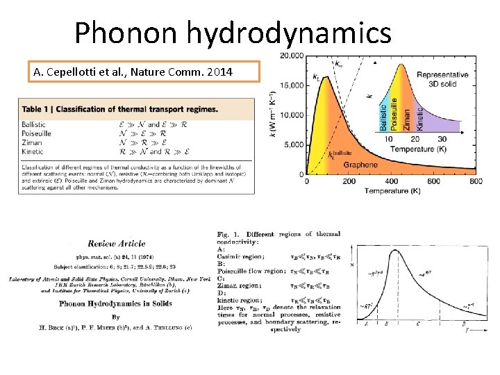 Phonon hydrodynamics A. Cepellotti et al. , Nature Comm. 2014 