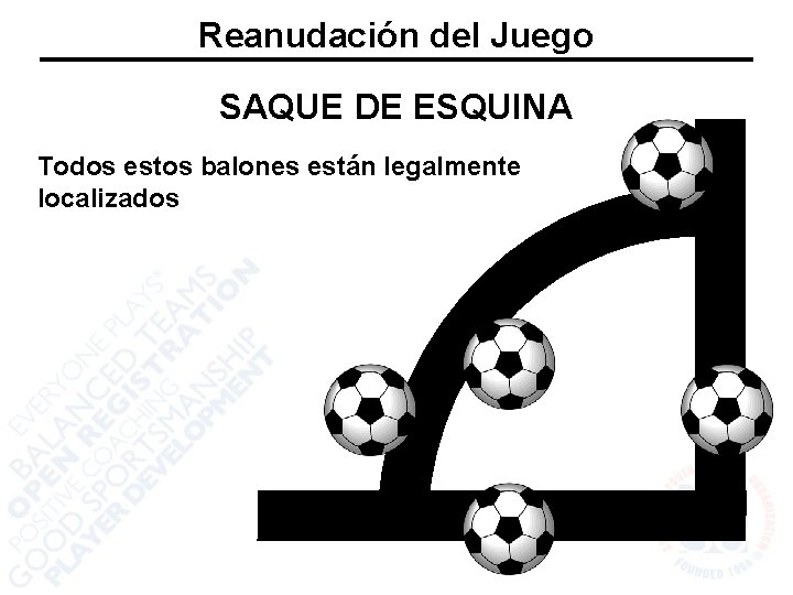 Reanudación del Juego SAQUE DE ESQUINA Todos estos balones están legalmente localizados 