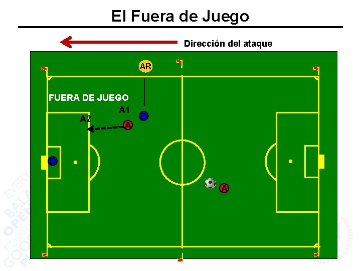 El Fuera de Juego Dirección del ataque AR FUERA DE JUEGO A 1 A