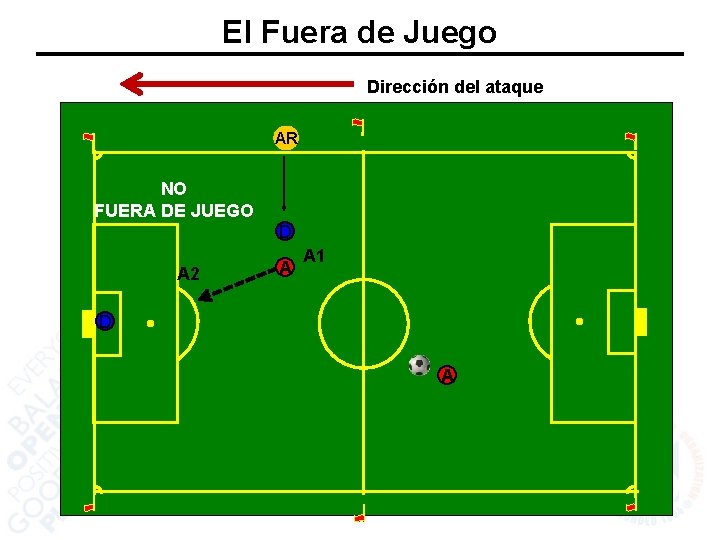 El Fuera de Juego Dirección del ataque AR NO FUERA DE JUEGO D A