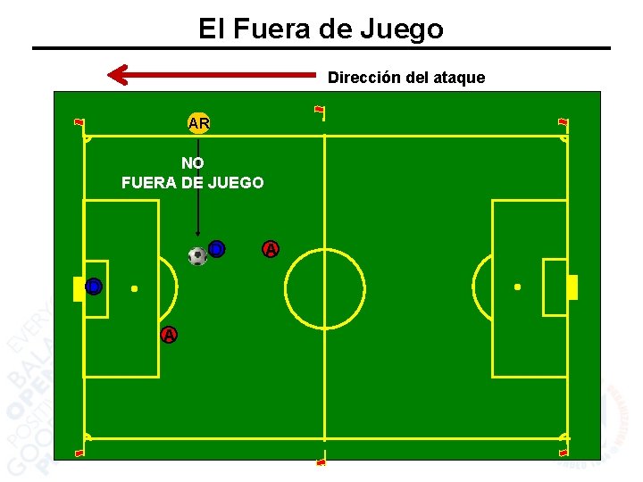 El Fuera de Juego Dirección del ataque AR NO FUERA DE JUEGO D D