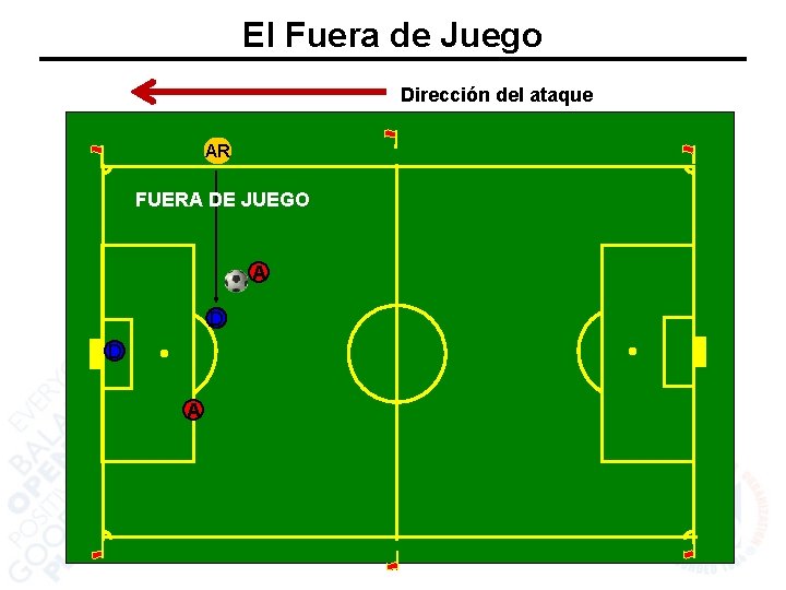 El Fuera de Juego Dirección del ataque AR FUERA DE JUEGO A D D