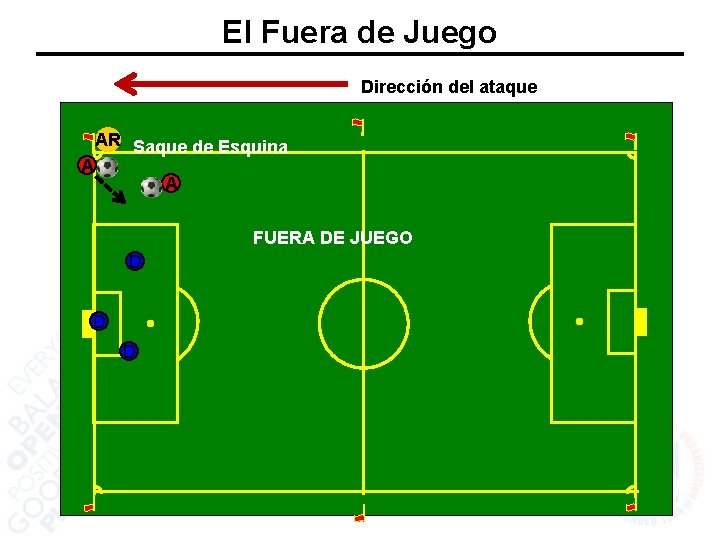 El Fuera de Juego Dirección del ataque A AR Saque de Esquina A FUERA