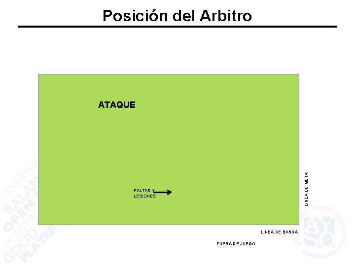 Posición del Arbitro LINEA DE META ATAQUE FALTAS Y LESIONES LINEA DE BANDA FUERA