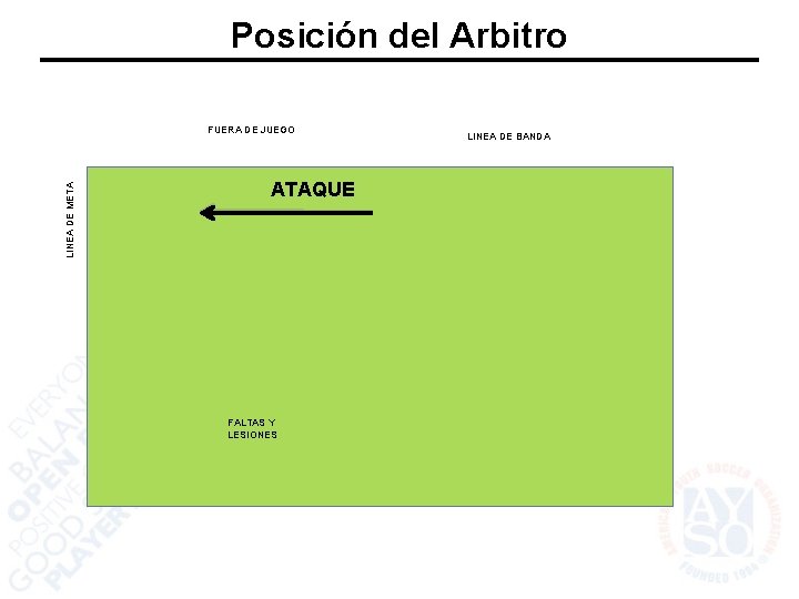 Posición del Arbitro LINEA DE META FUERA DE JUEGO ATAQUE FALTAS Y LESIONES LINEA