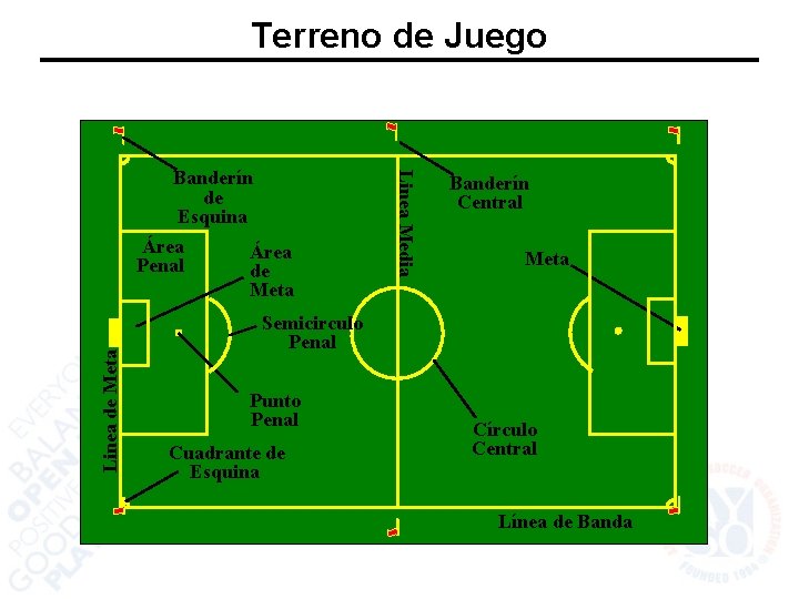 Terreno de Juego Linea de Meta Linea Media Banderín de Esquina Área Penal de