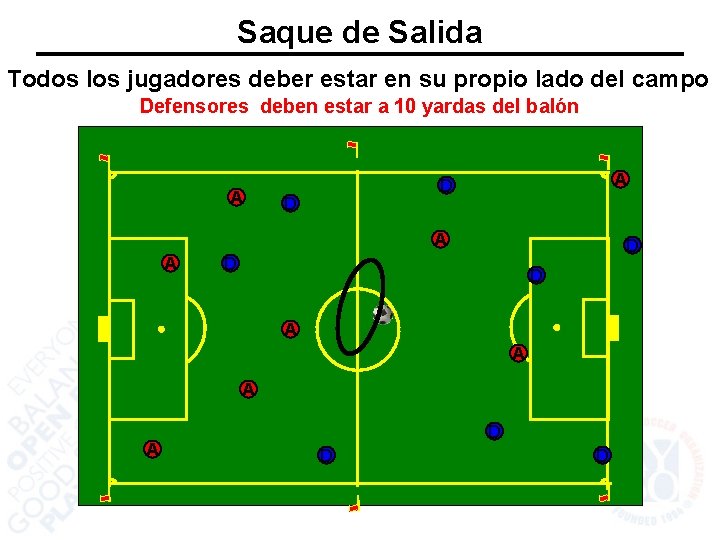 Saque de Salida Todos los jugadores deber estar en su propio lado del campo