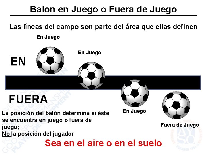 Balon en Juego o Fuera de Juego Las líneas del campo son parte del