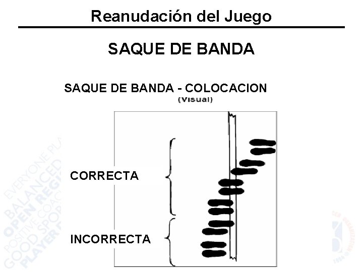 Reanudación del Juego SAQUE DE BANDA - COLOCACION CORRECTA INCORRECTA 