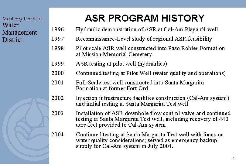 ASR PROGRAM HISTORY Monterey Peninsula Water Management District 1996 Hydraulic demonstration of ASR at