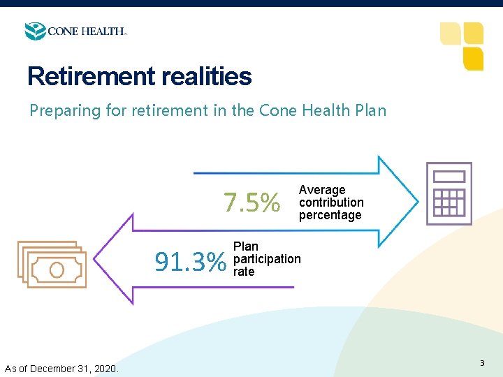 Retirement realities • Preparing for retirement in the Cone Health Plan 40% 7. 5%