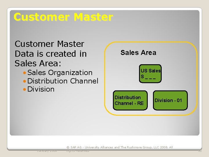 Customer Master Data is created in Sales Area: • Sales Organization • Distribution Channel