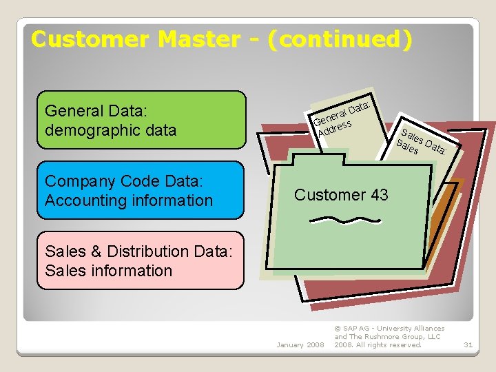 Customer Master - (continued) General Data: demographic data Company Code Data: Accounting information ta: