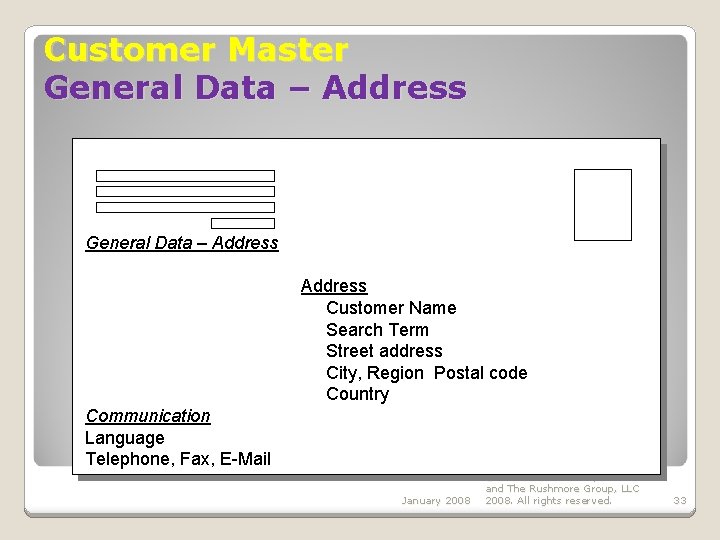 Customer Master General Data – Address Customer Name Search Term Street address City, Region