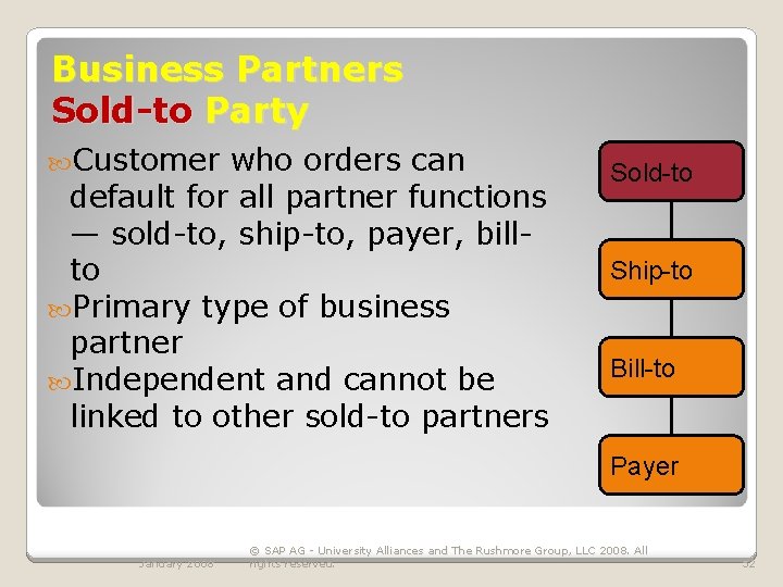 Business Partners Sold-to Party Customer who orders can default for all partner functions —