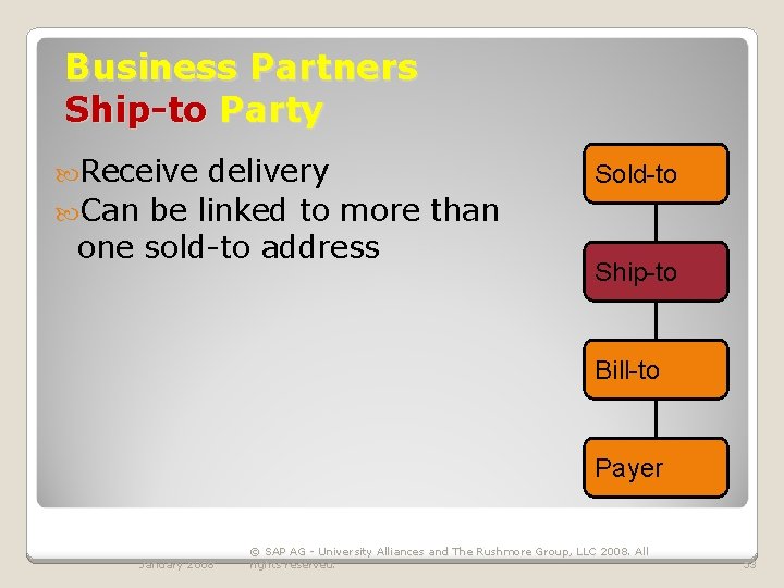 Business Partners Ship-to Party Receive delivery Can be linked to more than one sold-to