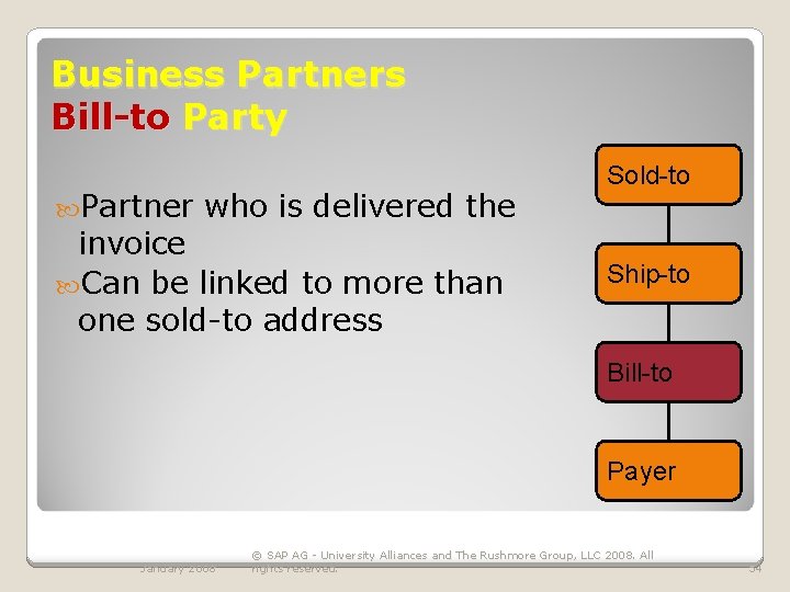 Business Partners Bill-to Party Partner who is delivered the invoice Can be linked to