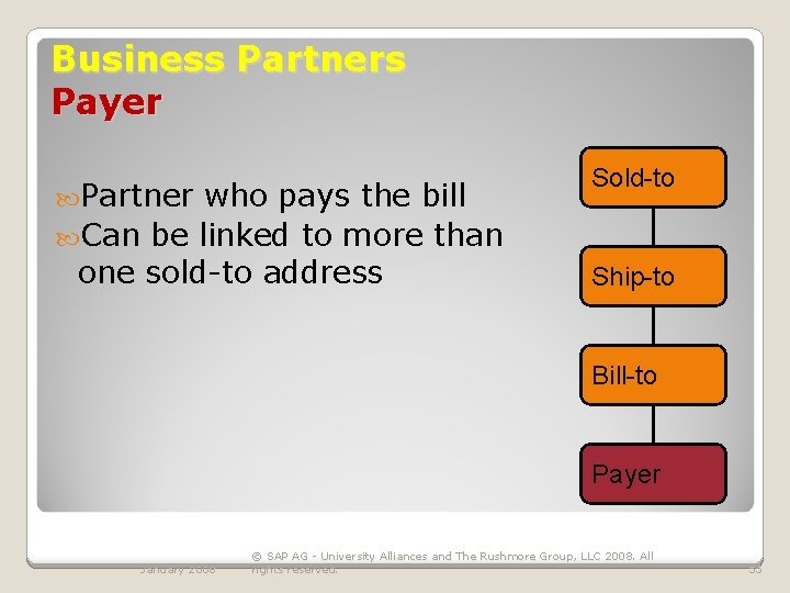 Business Partners Payer Partner who pays the bill Can be linked to more than