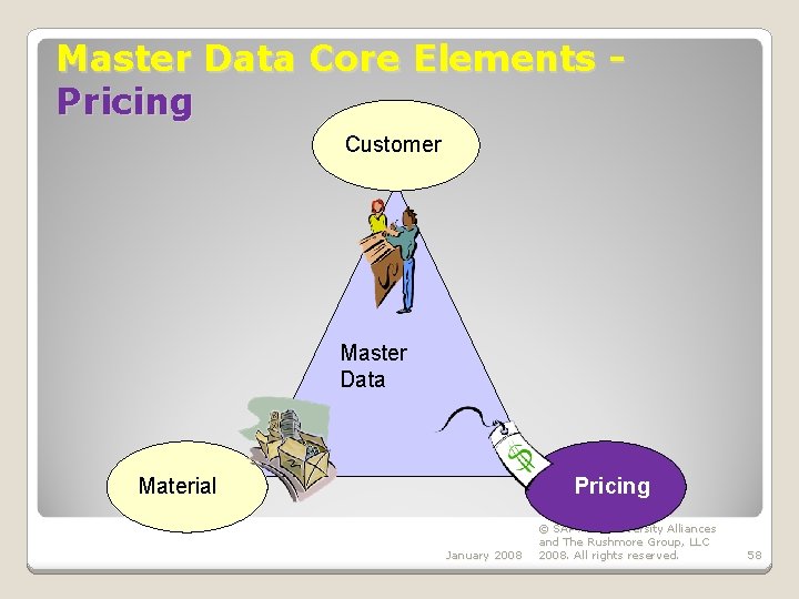 Master Data Core Elements Pricing Customer Master Data Material Pricing January 2008 © SAP