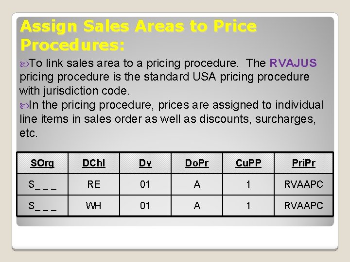 Assign Sales Areas to Price Procedures: To link sales area to a pricing procedure.