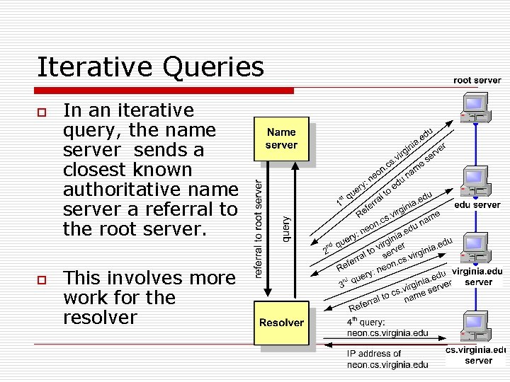 CSEE W 4140 Networking Laboratory Lecture 10 DNS