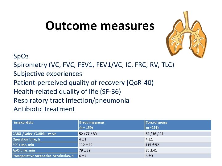 Outcome measures Sp. O 2 Spirometry (VC, FEV 1, FEV 1/VC, IC, FRC, RV,