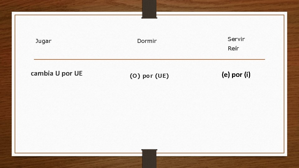 Jugar Dormir Servir Reír cambia U por UE (O) por (UE) (e) por (i)