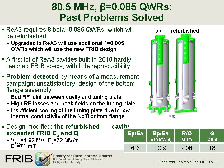 80. 5 MHz, β=0. 085 QWRs: Past Problems Solved § Re. A 3 requires