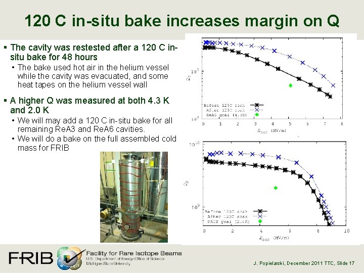 120 C in-situ bake increases margin on Q § The cavity was restested after