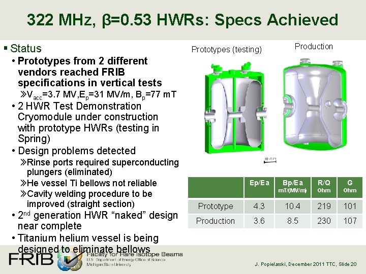 322 MHz, β=0. 53 HWRs: Specs Achieved § Status Prototypes (testing) Production • Prototypes