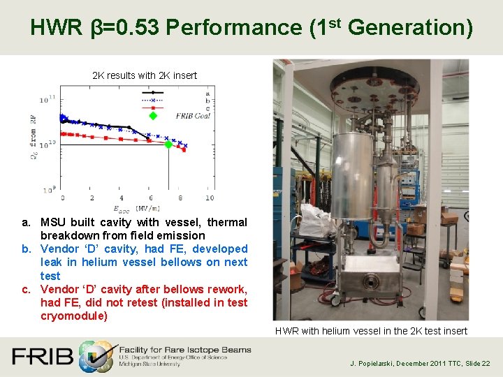 HWR β=0. 53 Performance (1 st Generation) 2 K results with 2 K insert