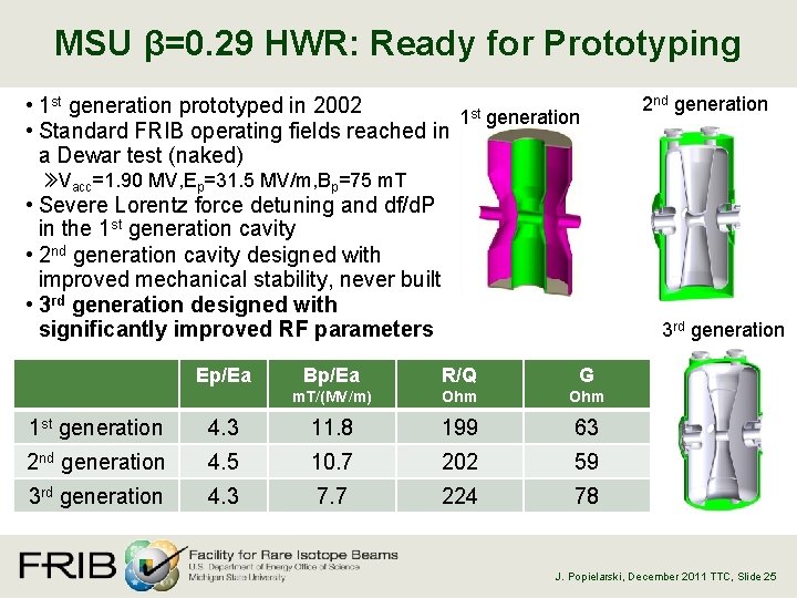 MSU β=0. 29 HWR: Ready for Prototyping • 1 st generation prototyped in 2002