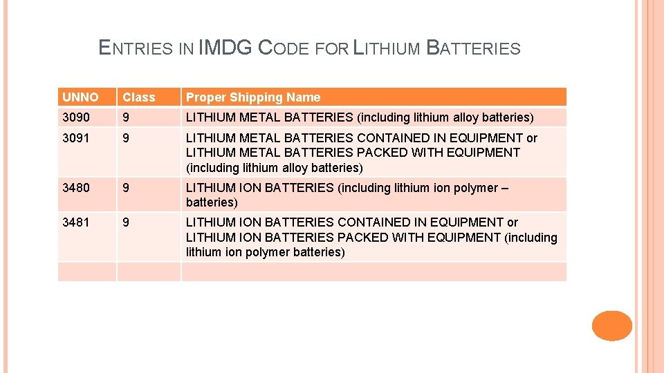 ENTRIES IN IMDG CODE FOR LITHIUM BATTERIES UNNO Class Proper Shipping Name 3090 9 ENTRIES IN IMDG CODE FOR LITHIUM BATTERIES UNNO Class Proper Shipping Name 3090 9