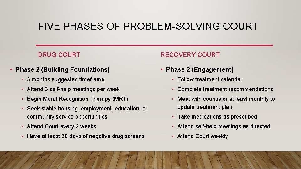 FIVE PHASES OF PROBLEM-SOLVING COURT DRUG COURT • Phase 2 (Building Foundations) RECOVERY COURT FIVE PHASES OF PROBLEM-SOLVING COURT DRUG COURT • Phase 2 (Building Foundations) RECOVERY COURT